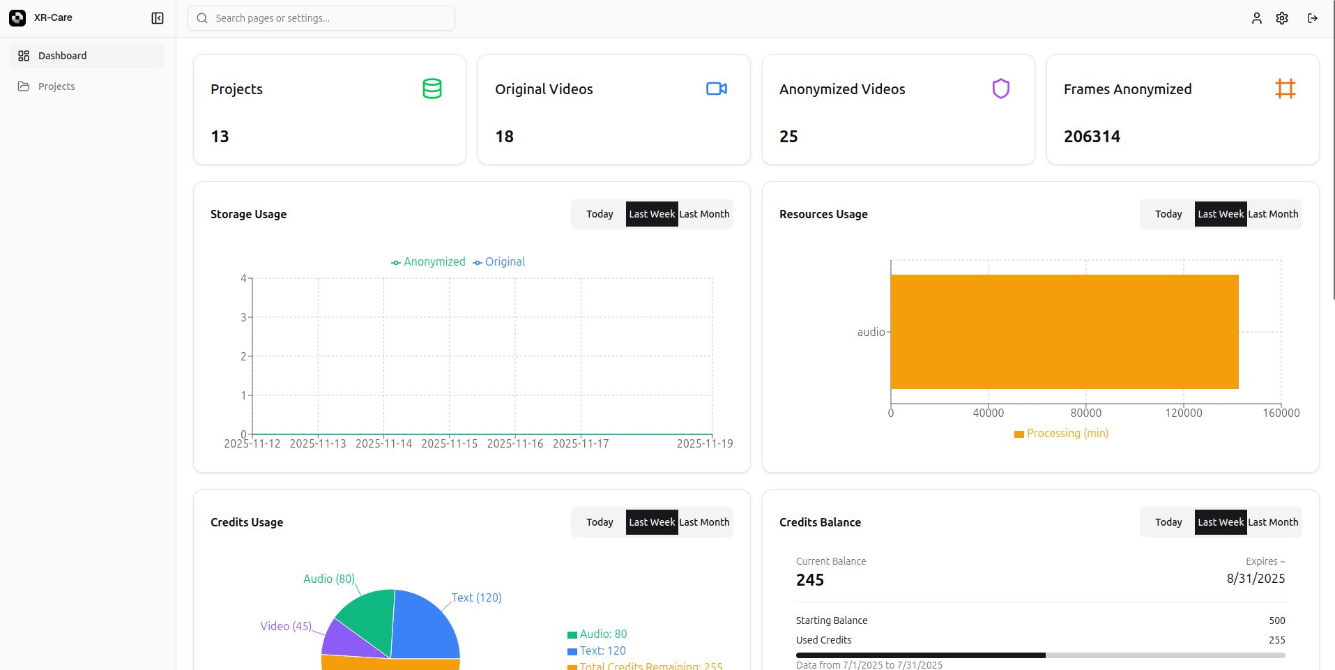 XR-Care dashboard overview